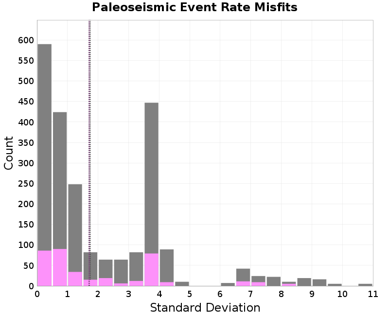histogram