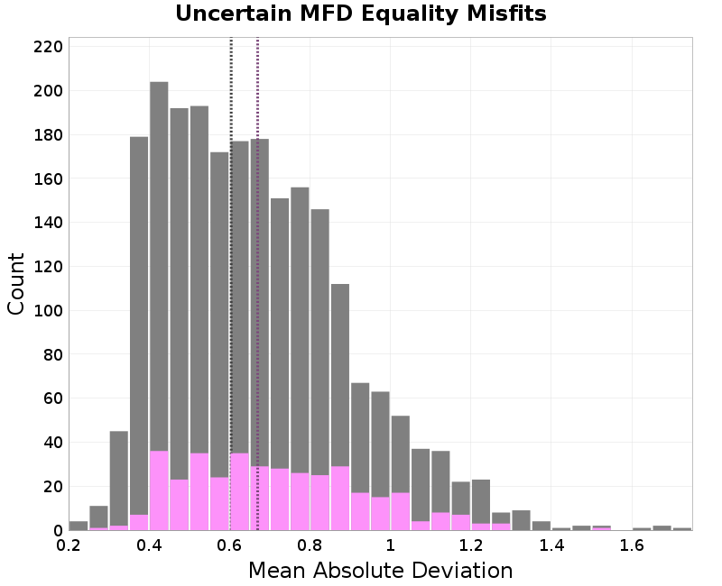histogram