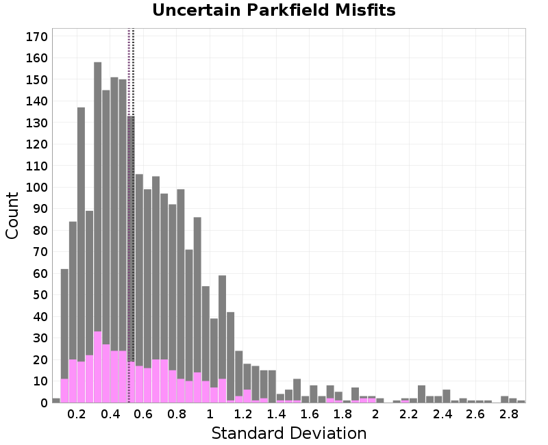 histogram