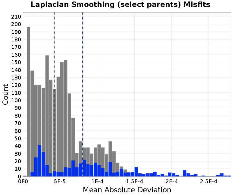 histogram