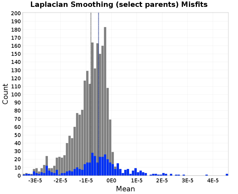 histogram