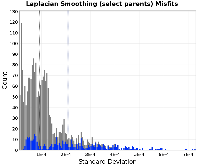 histogram