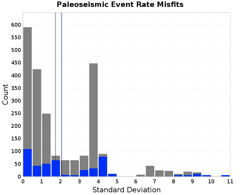 histogram