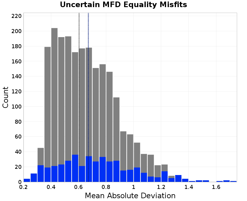 histogram