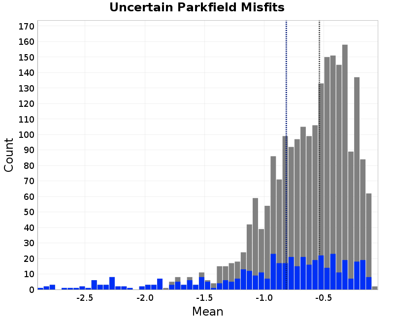 histogram