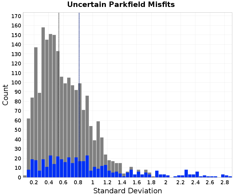 histogram