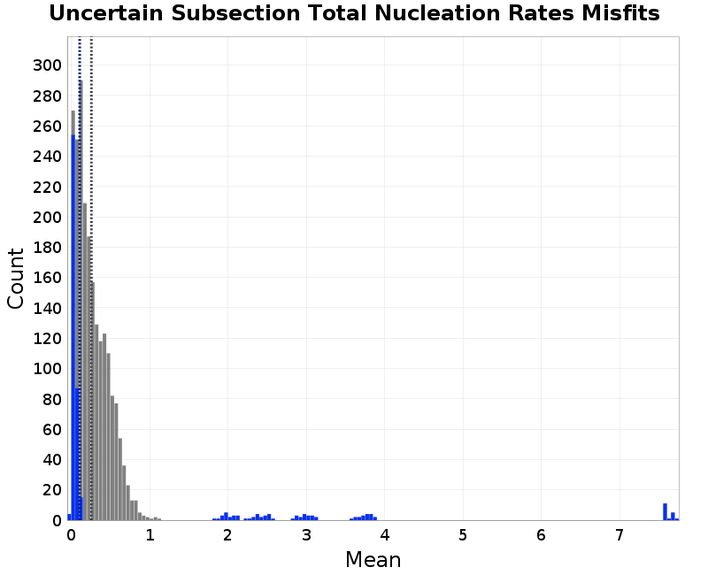 histogram