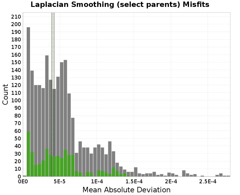 histogram