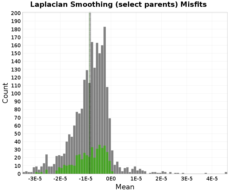histogram