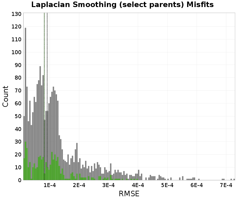 histogram
