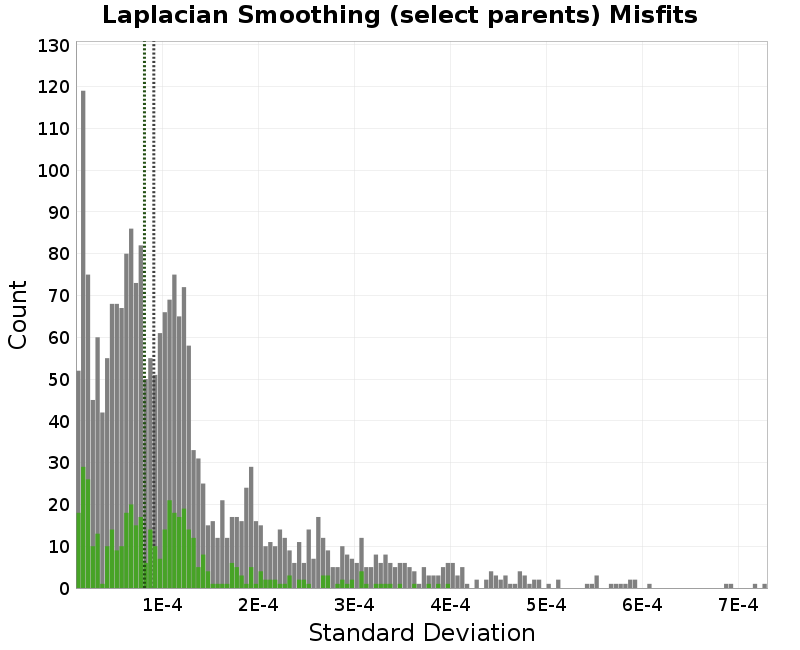 histogram