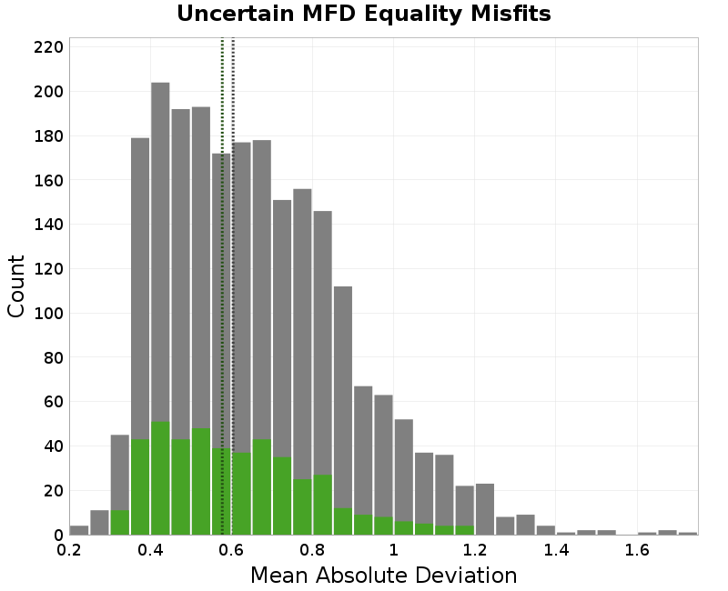histogram