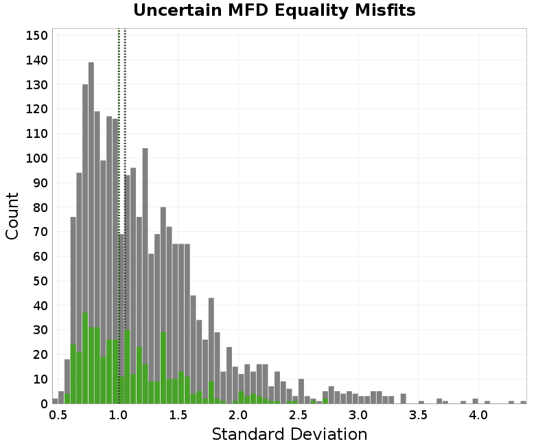 histogram