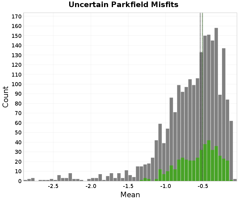 histogram