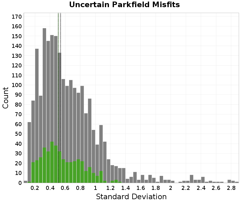 histogram