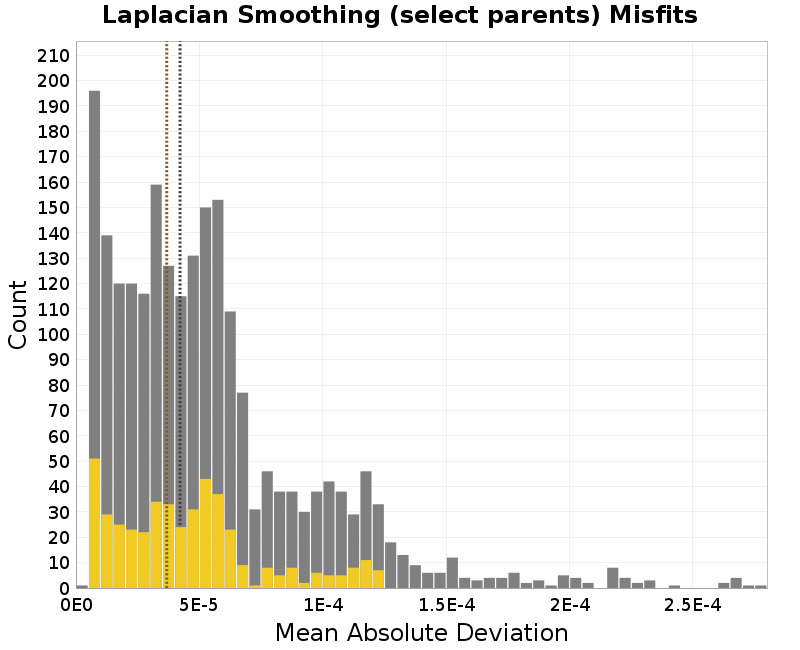histogram