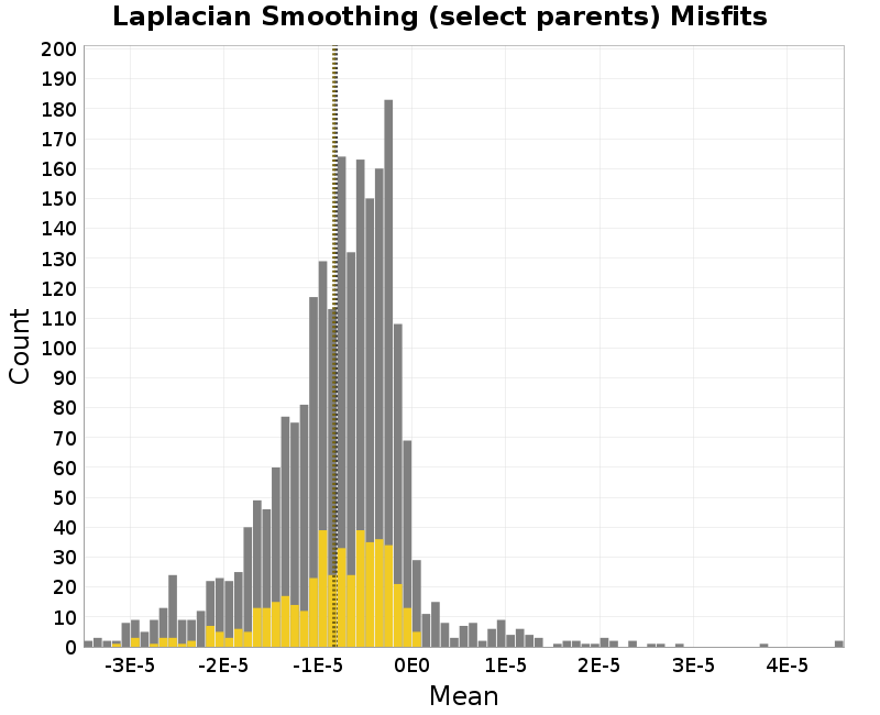 histogram