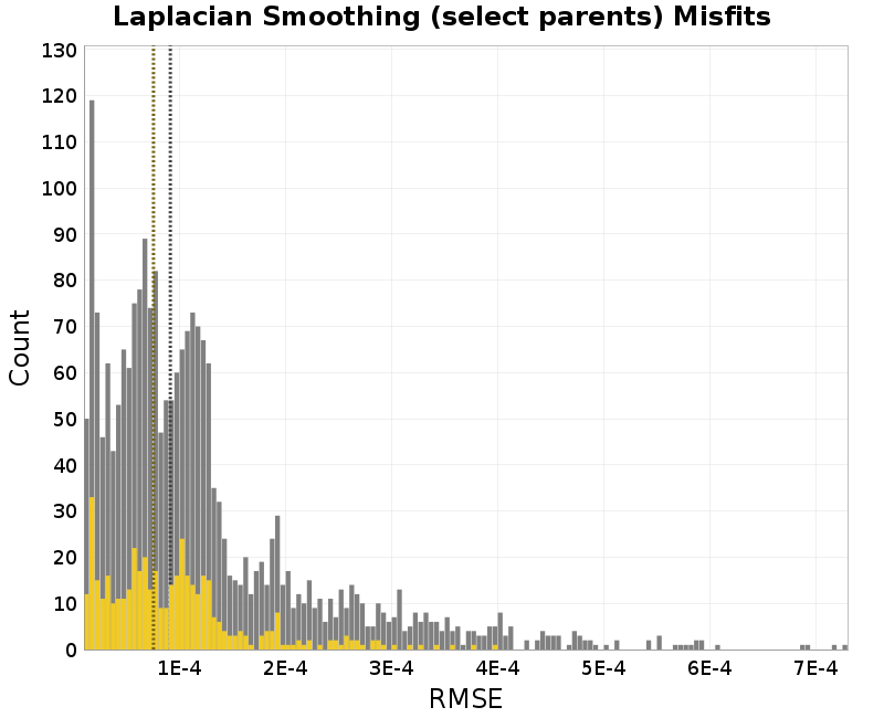 histogram