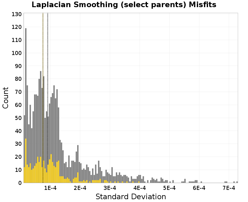 histogram