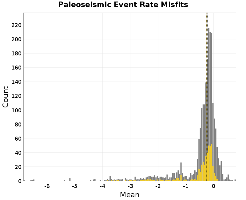 histogram