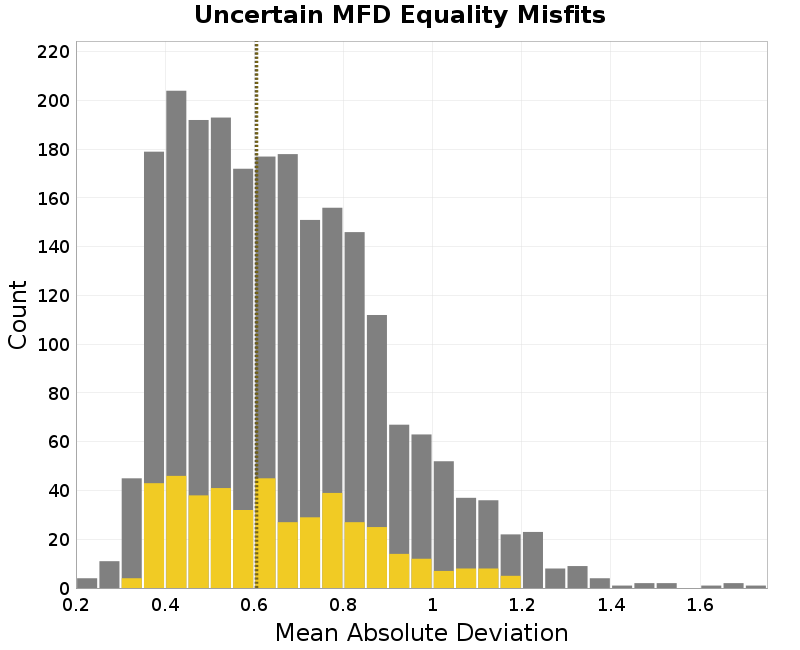 histogram