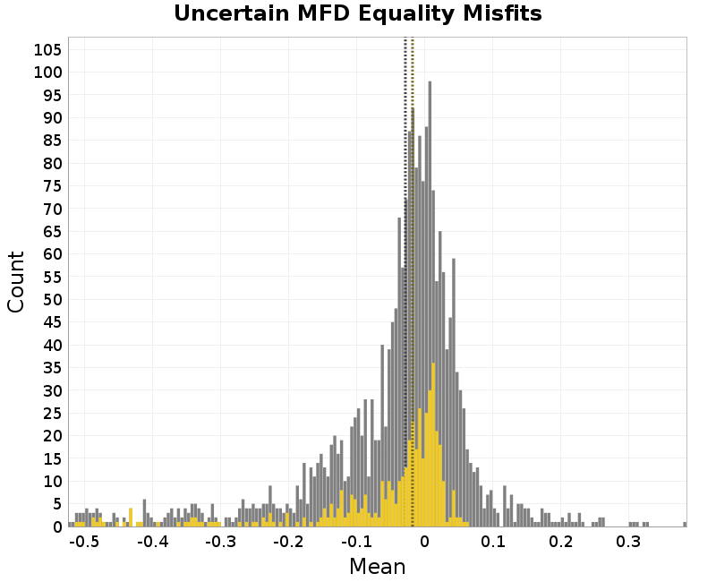 histogram