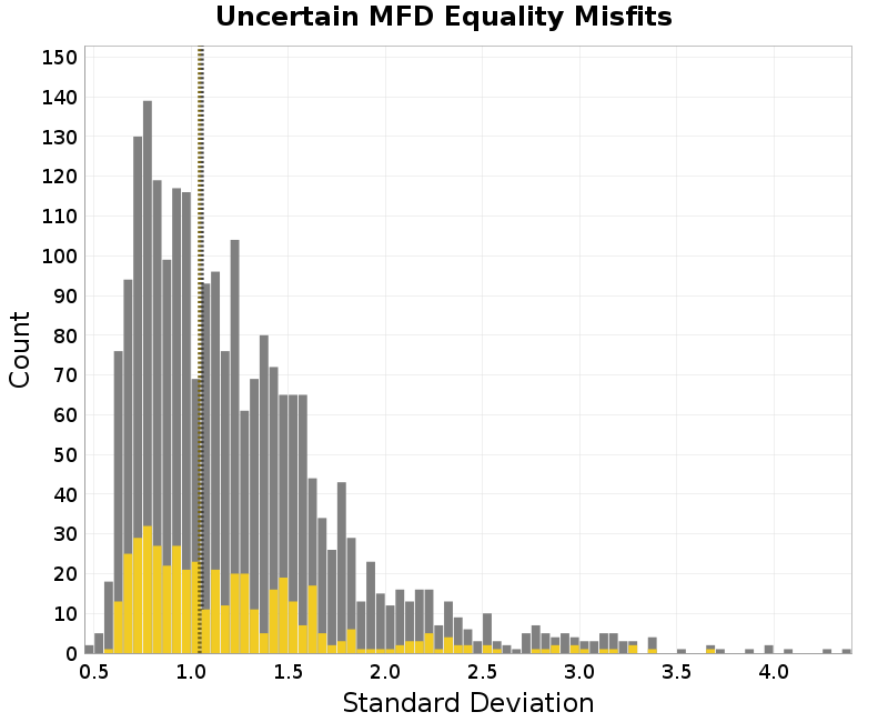 histogram