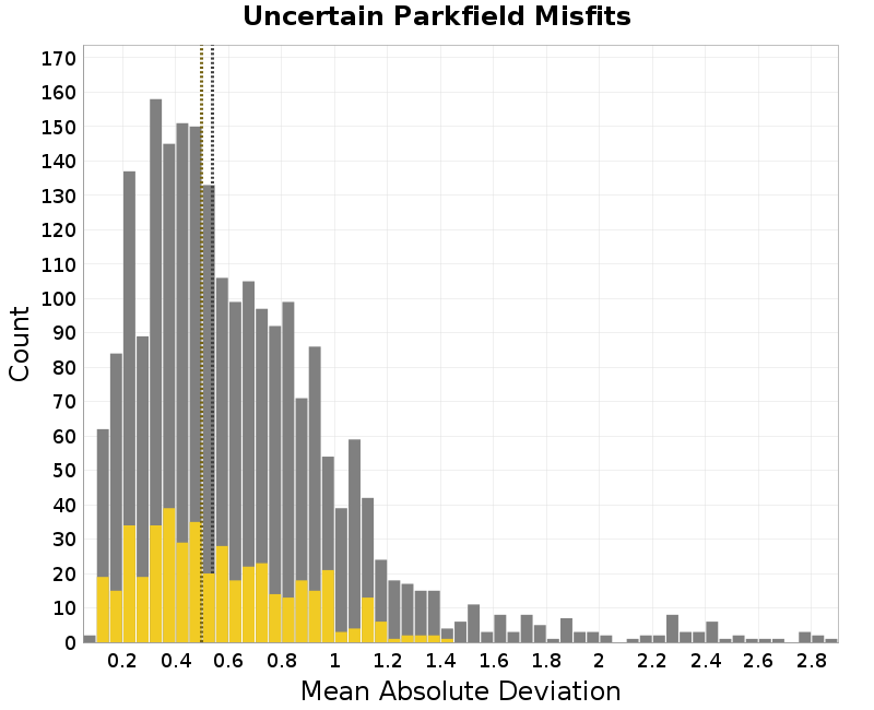 histogram