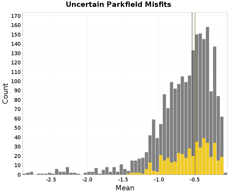 histogram