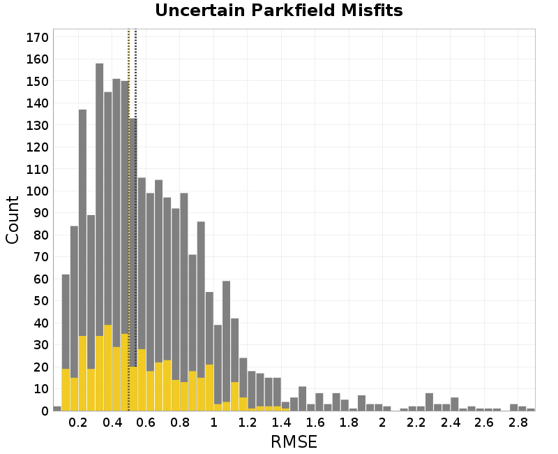 histogram