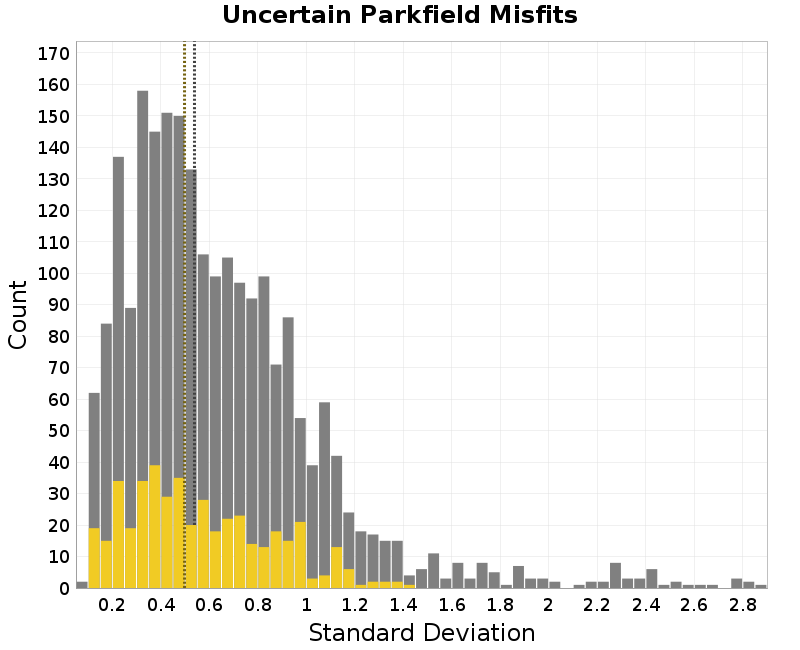 histogram