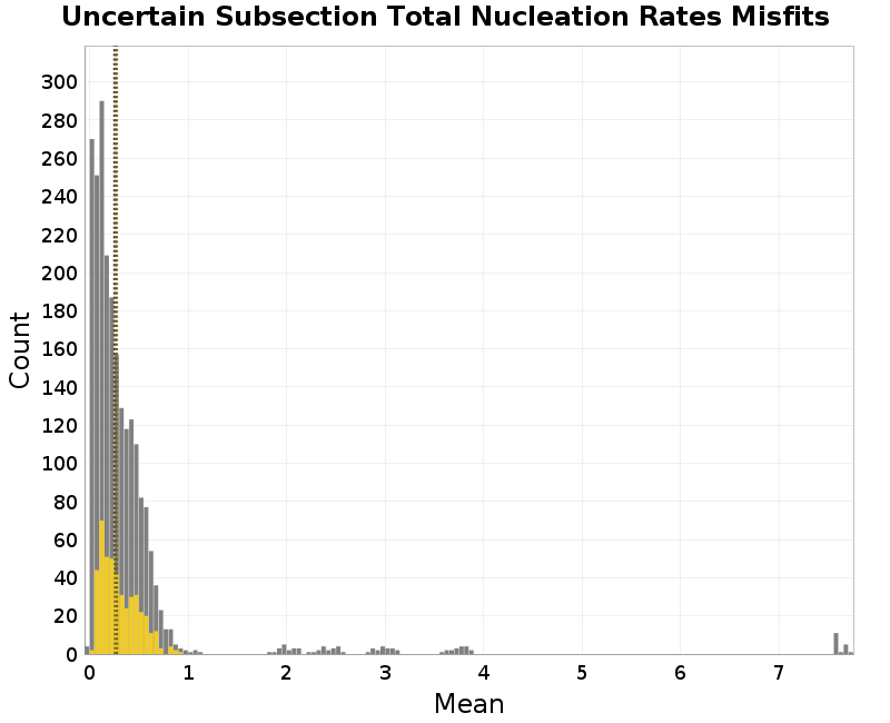 histogram