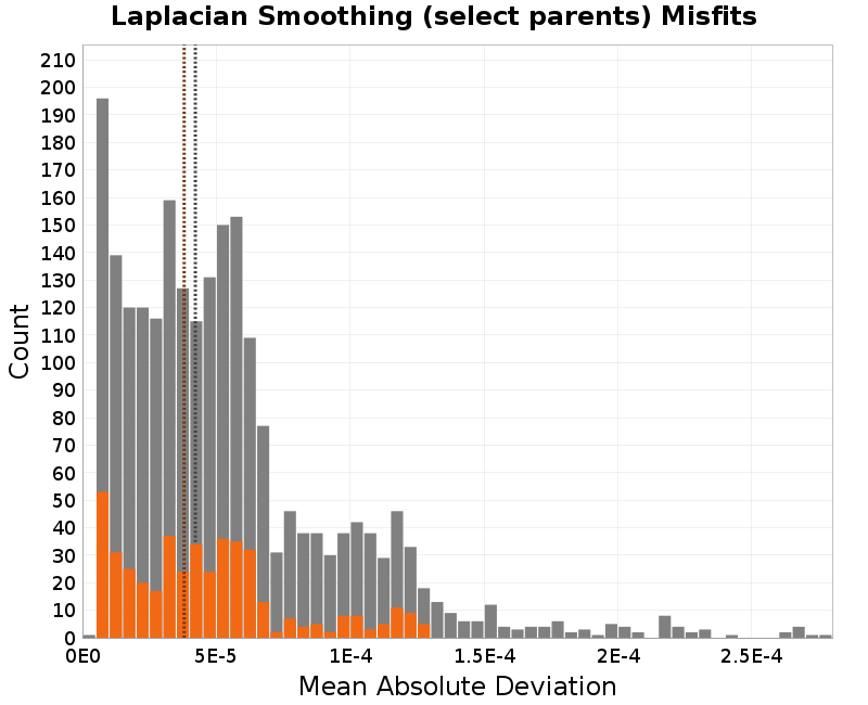 histogram