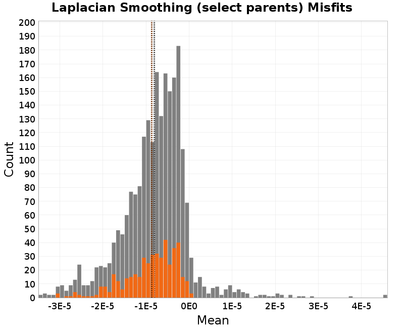 histogram