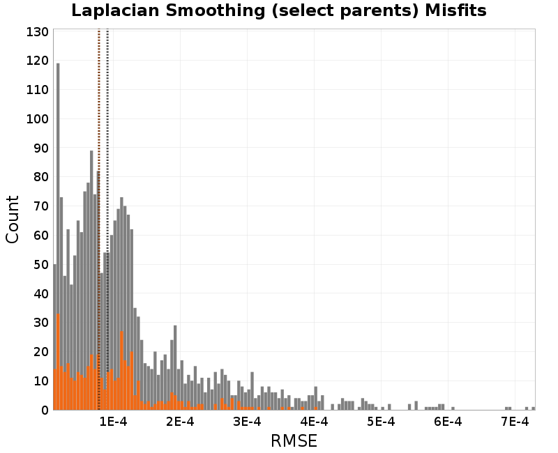 histogram