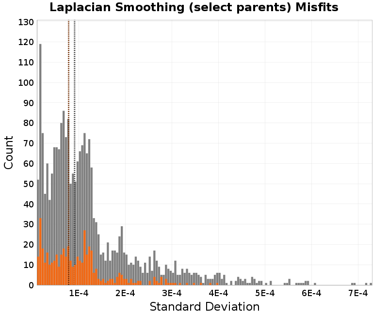 histogram