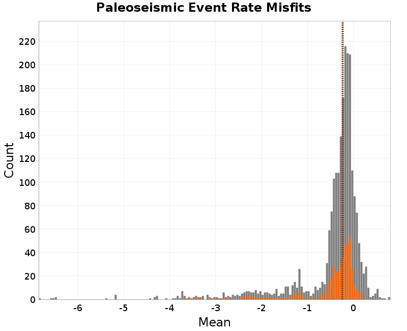 histogram
