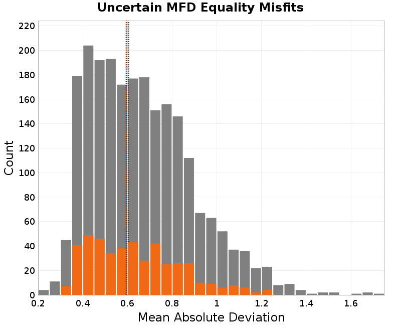 histogram