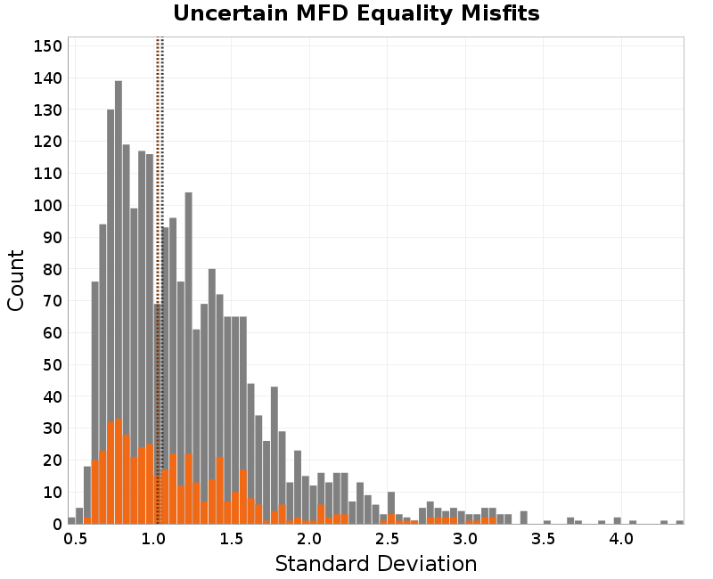 histogram