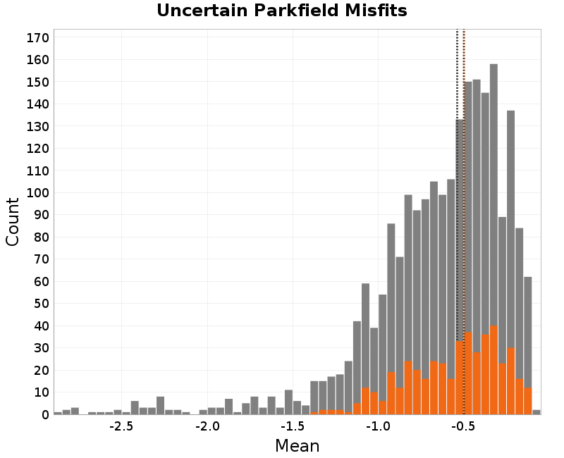 histogram