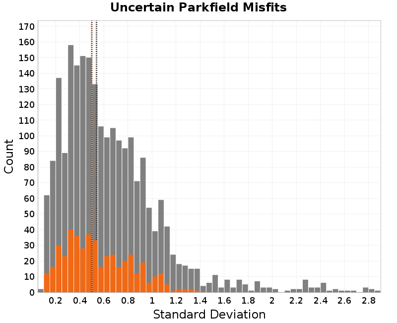 histogram