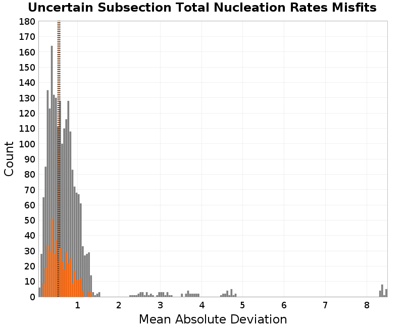 histogram
