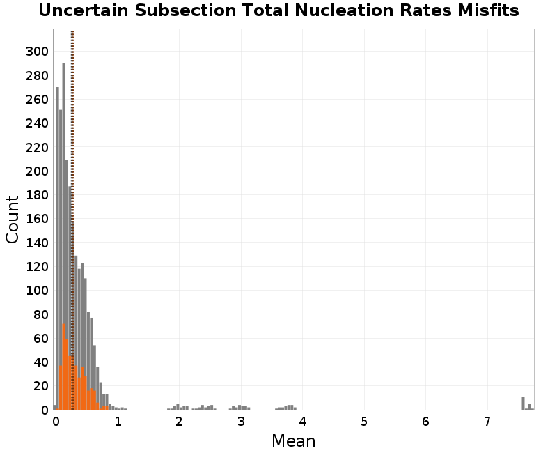 histogram