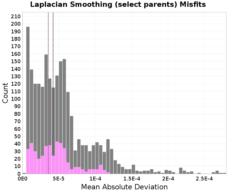 histogram