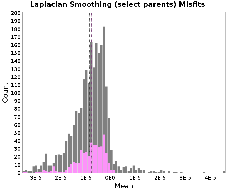 histogram