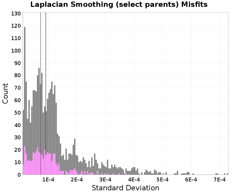 histogram