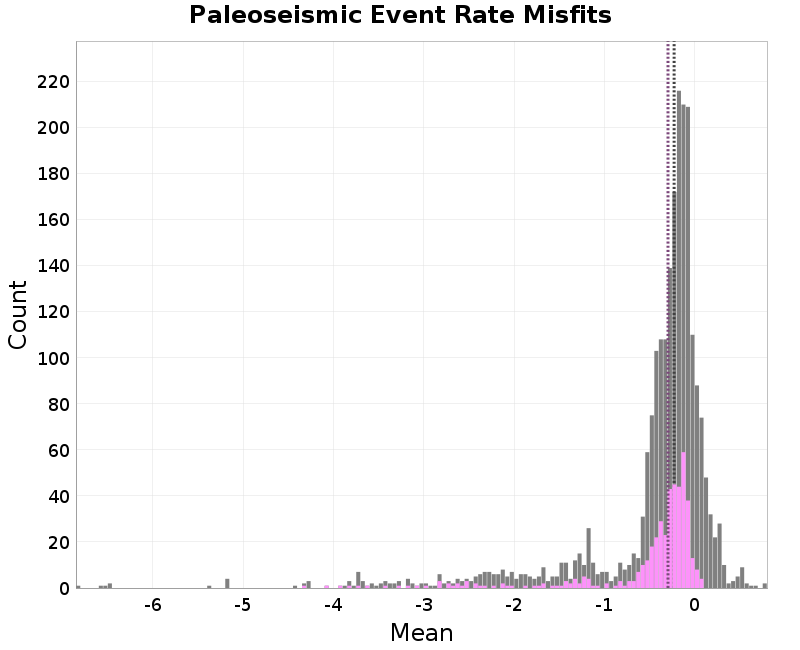 histogram