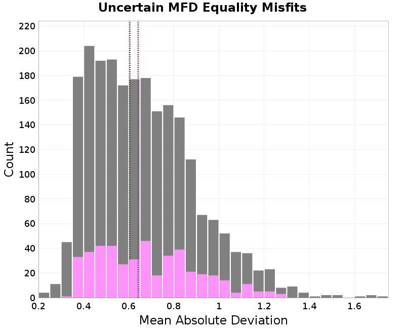 histogram