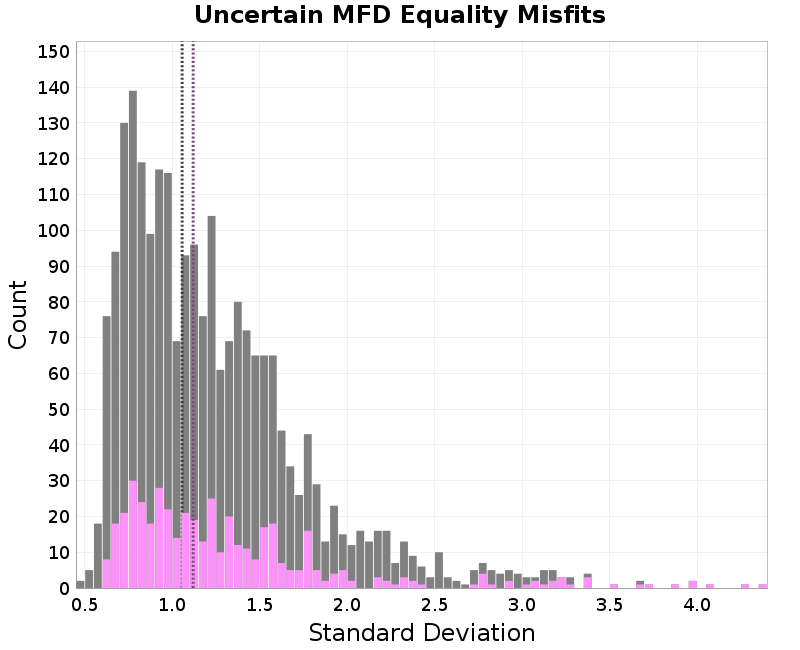histogram