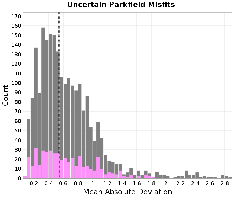 histogram